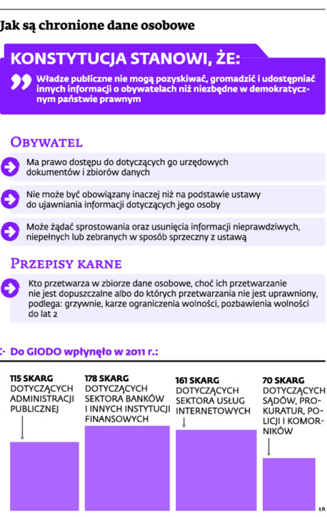 Jak są chronione dane osobowe