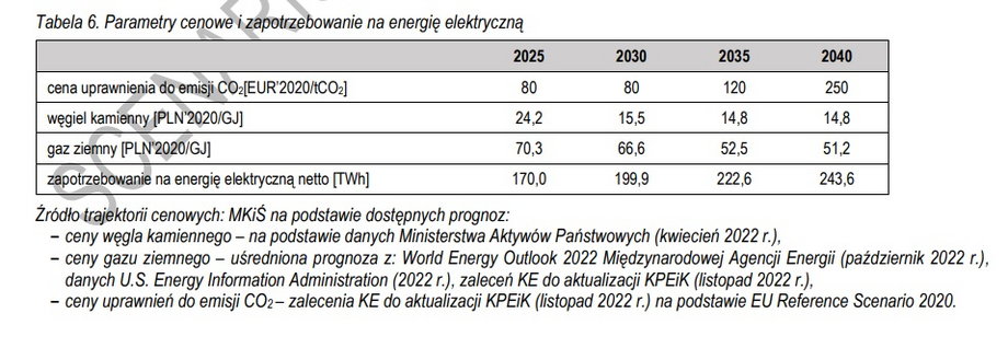 Założenia do przygotowanego przez resort klimatu scenariusza zmian w polskiej energetyce, który ma być podstawą do aktualizacji PEP2040.
