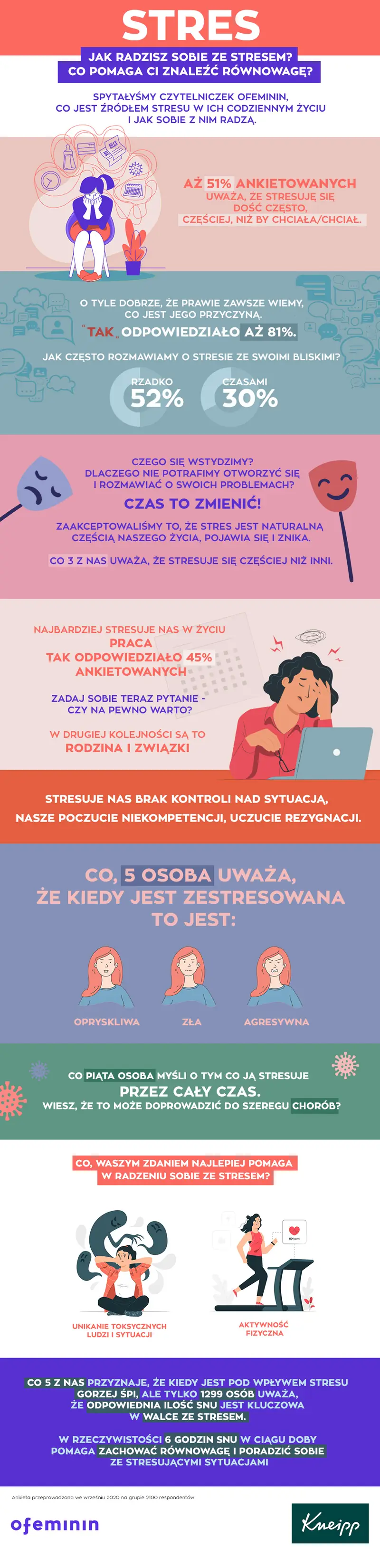 infografika_stres