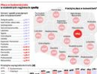 Ile zarabia się w budownictwie?