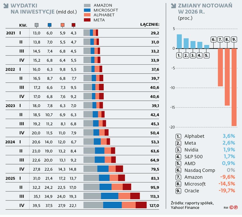 Wydatki na inwestycje