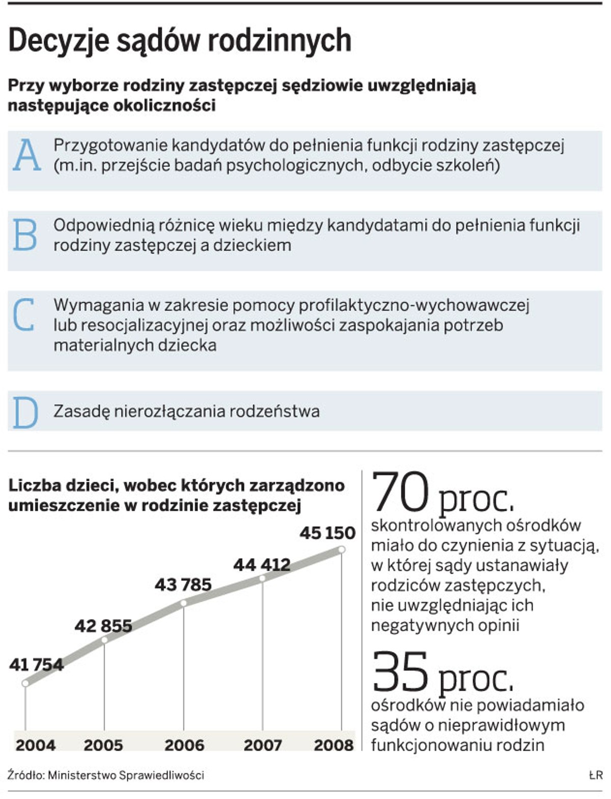 Decyzje sądów rodzinnych