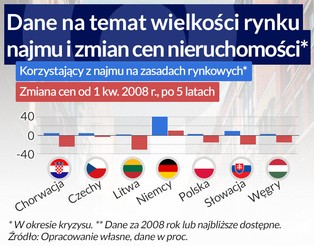 Duży rynek najmu ratuje przed kryzysem gospodarczym. Dlaczego tak jest?