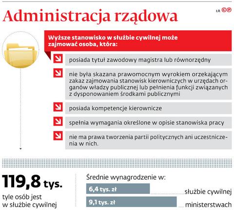 COVID-19 uzasadnia zmiany w służbie cywilnej - GazetaPrawna.pl