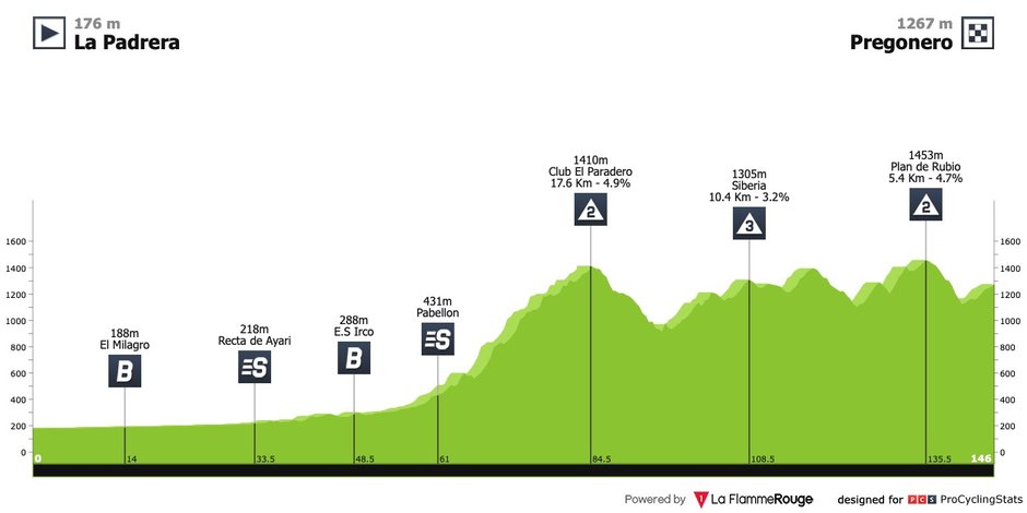 źr. La Flamme Rouge