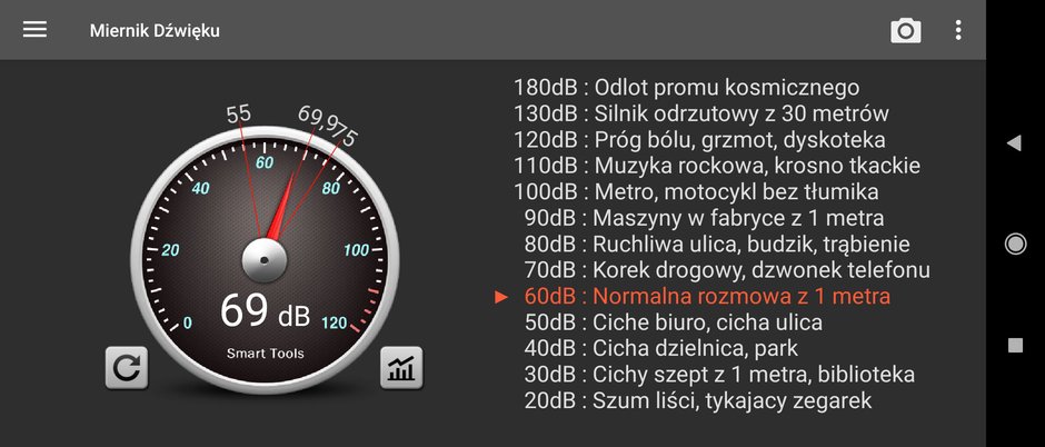 Ekran pomiaru głośności z aplikacji Miernik dźwięku