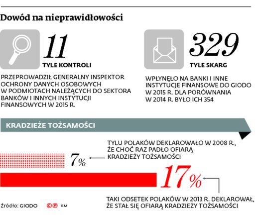 Dowód na nieprawidłowości