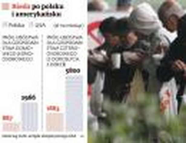 Bieda po polsku i po amerykańsku, fot. Bloomberg