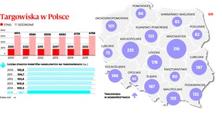 Bazary upodabniają się do centrów handlowych. Ubywa kupców