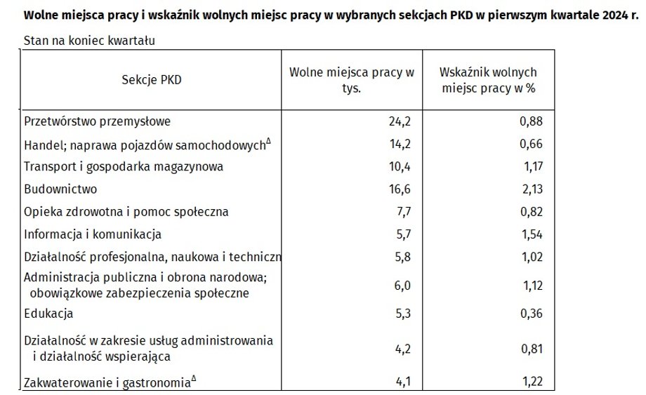 Najgorszy Okres Dla Rynku Pracy Za Nami Gdzie Szukają Pracowników