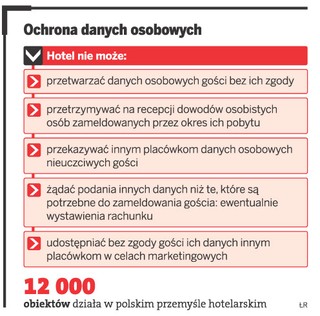 Hotele obracają danymi swoich gości. Czy legalnie?