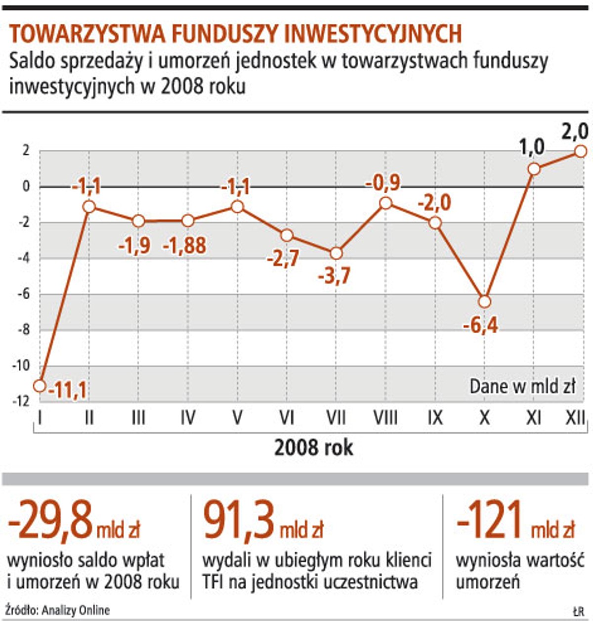 Towarzystwa funduszy inwestycyjnych