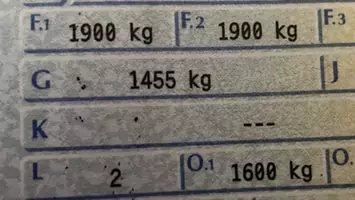 Pola "F.1" i "F.2" w dowodzie rejestracyjnym mogą się różnić. Czy wiesz, co to oznacza?