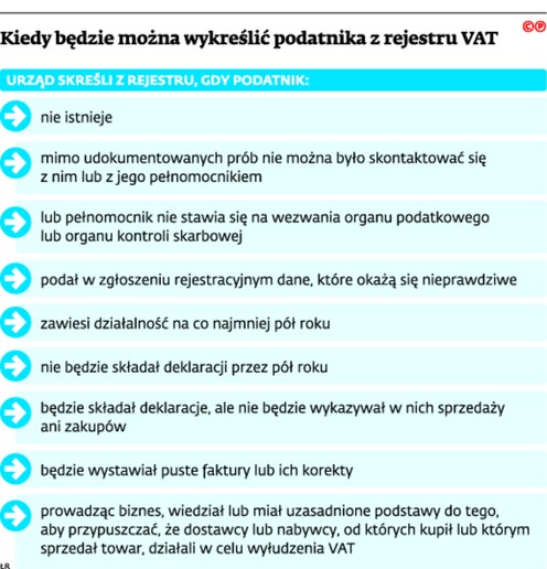 Kiedy będzie można wykreślić podatnika z rejestru VAT