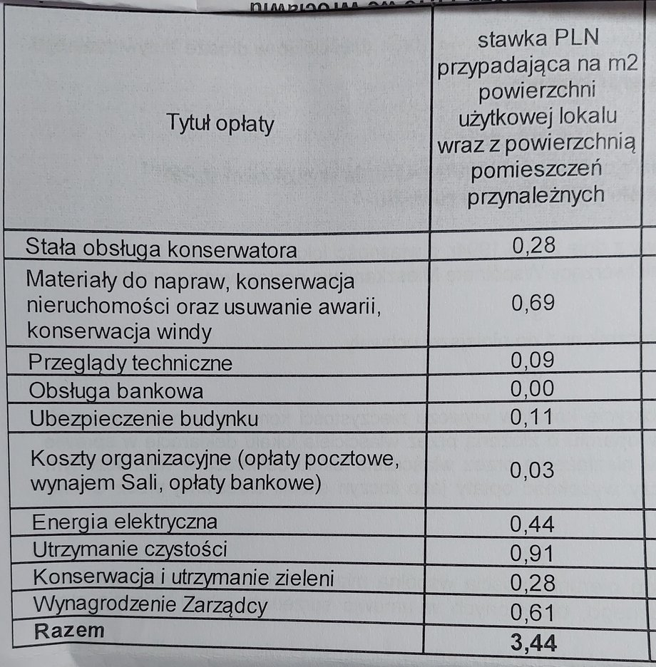 Tak koszty zarządu wycenia jedna z wrocławskich spółdzielni mieszkaniowych.