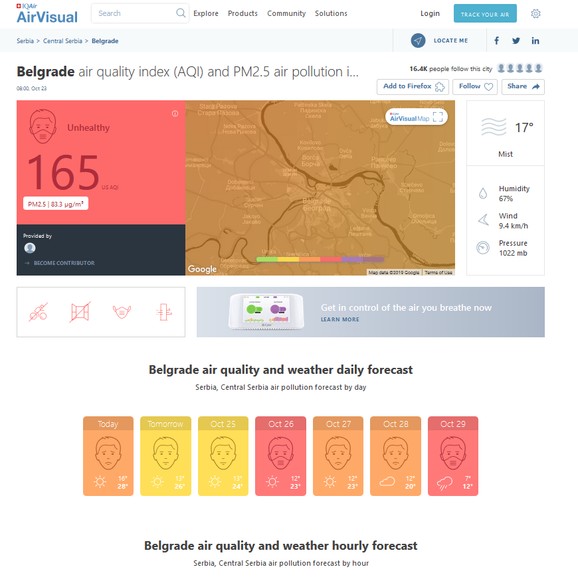 Zagađenost vazduha u Srbiji, sreda 23. oktobar