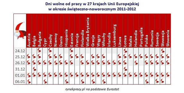 Dni wolne od pracy w 27 krajach UE