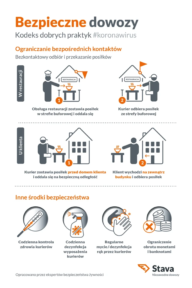 Infografika - bezpieczne dowozy kodeks dobrych praktyk Stava