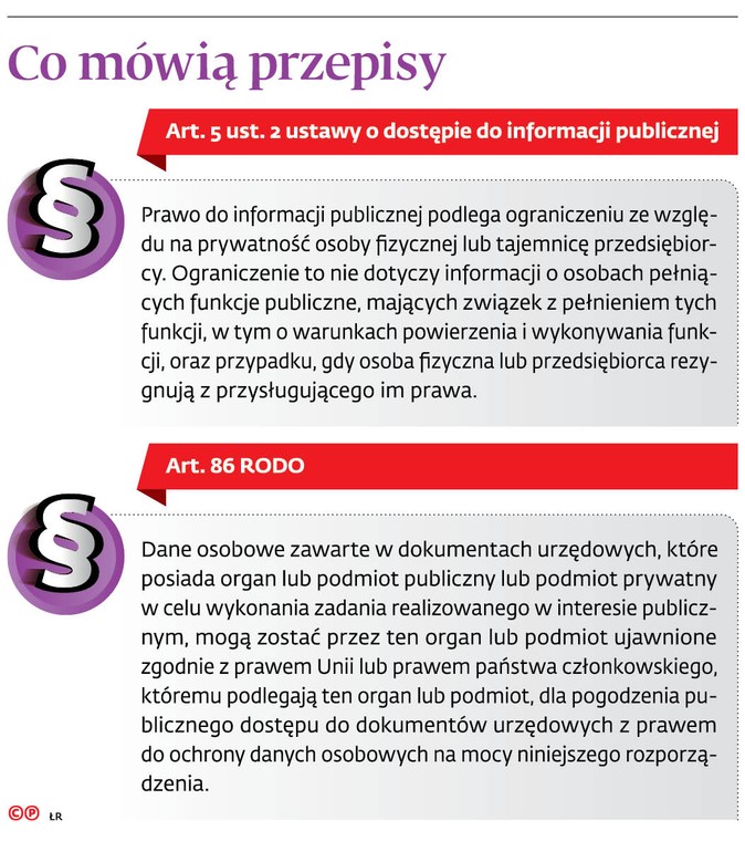 Co mówią przepisy