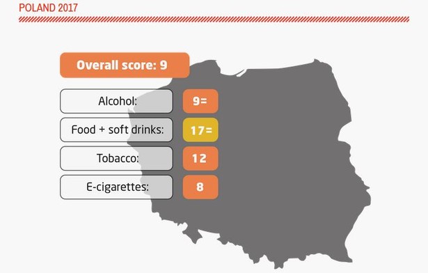 The Nanny State Index - Polska - źródło: nannystateindex.org