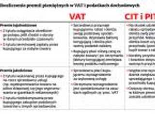 Przez premie pieniężne korekta w VAT i CIT