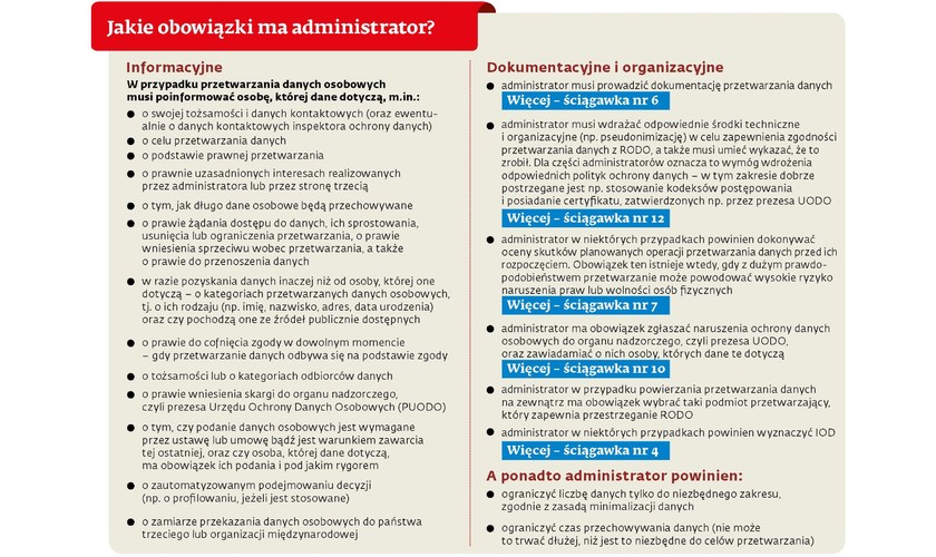 <b>Czy jesteś administratorem danych?</b><br>
Administrator – według RODO to każdy podmiot, który ustala cele i sposoby przetwarzania danych osobowych (samodzielnie lub wspólnie z innymi). <br>Przykładowo administratorem danych jest:<br>
• pracodawca – w odniesieniu do danych osób u niego zatrudnionych<br>
• przedsiębiorca – w odniesieniu do danych osobowych jego klientów