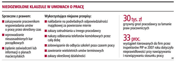 Niedozwolone klauzule w umowach o pracę