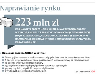 Menedżerowie słono zapłacą za oszukiwanie konsumentów. Nowe przepisy już obowiązują