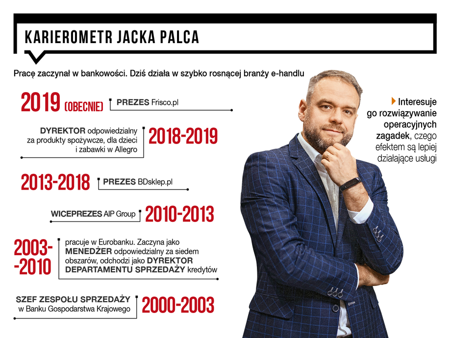 Karierometr Jacka Palca
