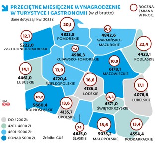 Przeciętne miesięczne wynagrodzenie w turystyce i gastronomii (w zł brutto)