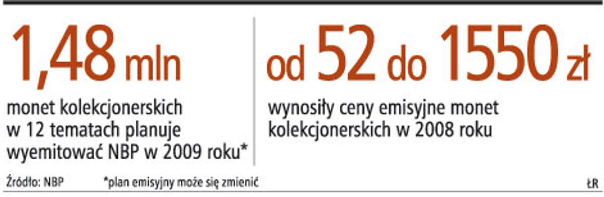 Monety kolekcjonerskie