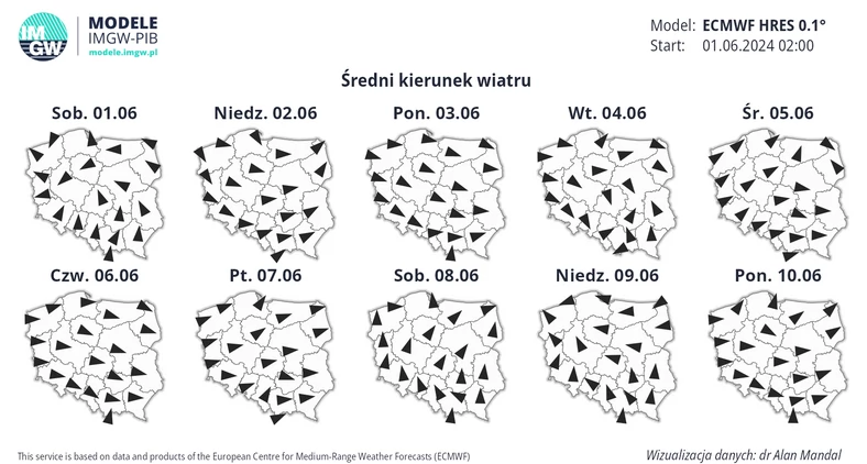 Prognozowany kierunek wiatru w Polsce w następnych dniach