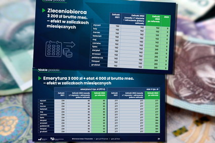 Zmiany w zaliczkach od lipca. Dotkną zleceniobiorców i emerytów [WYLICZENIA]