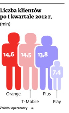 Liczba klientów po I kwartale 2012r.