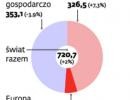 Bezpośrednie inwestycje zagraniczne w I połowie 2011 r.