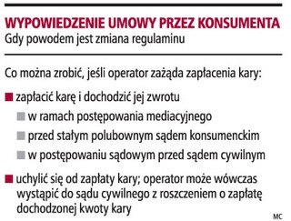 Operator musi zawiadomić abonenta o zmianie umowy