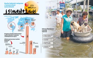 ONZ zmienia wykładnię prawa. Prawo do azylu także dla migrantów klimatycznych?