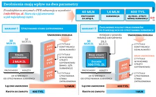 Eksperci: 75-proc. umorzenie również dla małych i średnich firm