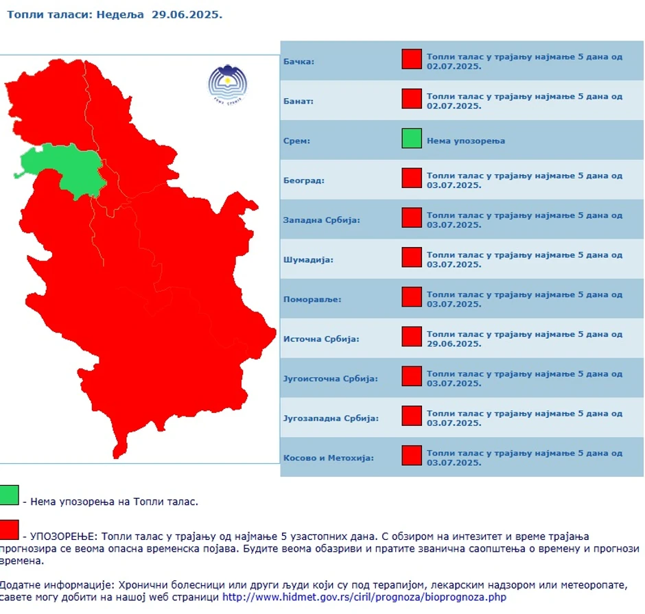 Toplotni talas u Srbiji