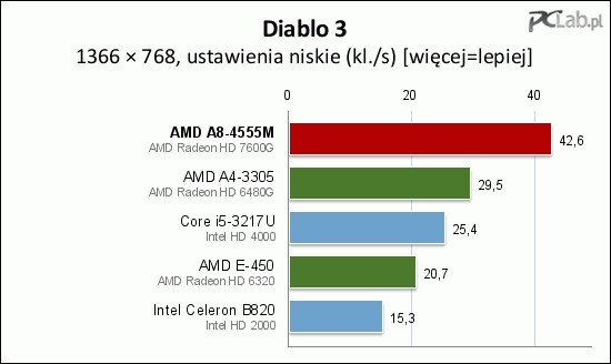 Sapphire Edge Vs8 Test Komputera Mini Pc Opartego Na Platformie Trinity