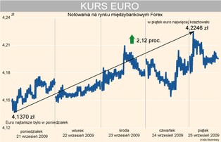 Dzień wiedźm na rynku walutowym