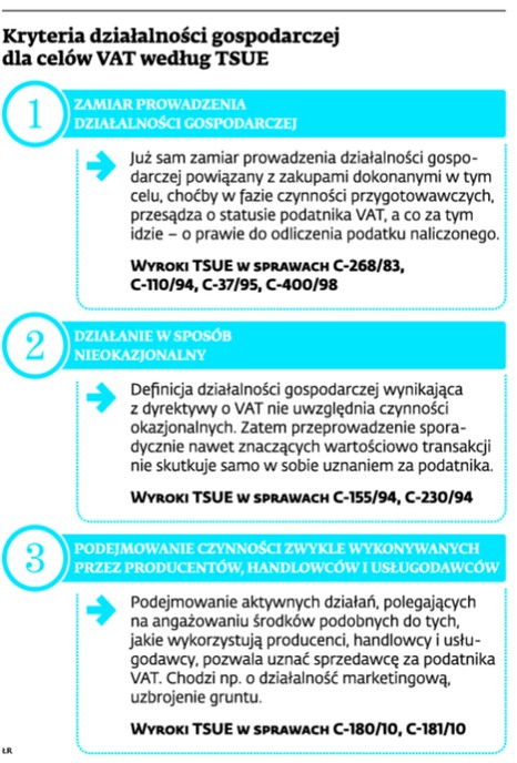 Kryteria działalności gospodarczej dla celów VAT według TSUE