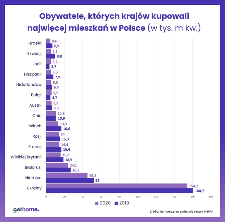 Nieruchomości - cudzoziemcy