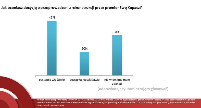 Rys. 4., fot. tajnikipolityki