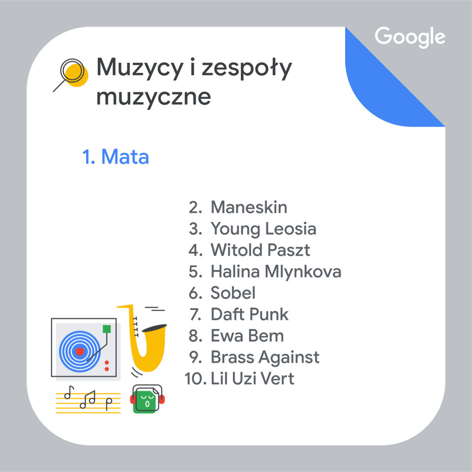 Najczęściej wyszukiwani muzycy i zespoły muzyczne