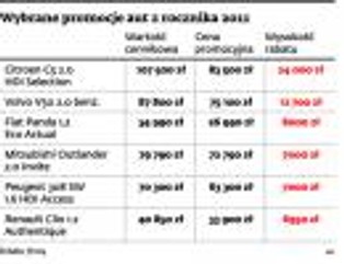 Ruszyła wyprzedaż aut rocznika 2011. Zobacz, gdzie są najwyższe rabaty