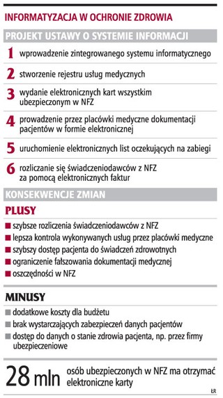 Powstanie rejestru usług medycznych znów odłożone