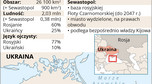 Napięta sytuacja na Krymie. Półwysep w liczbach