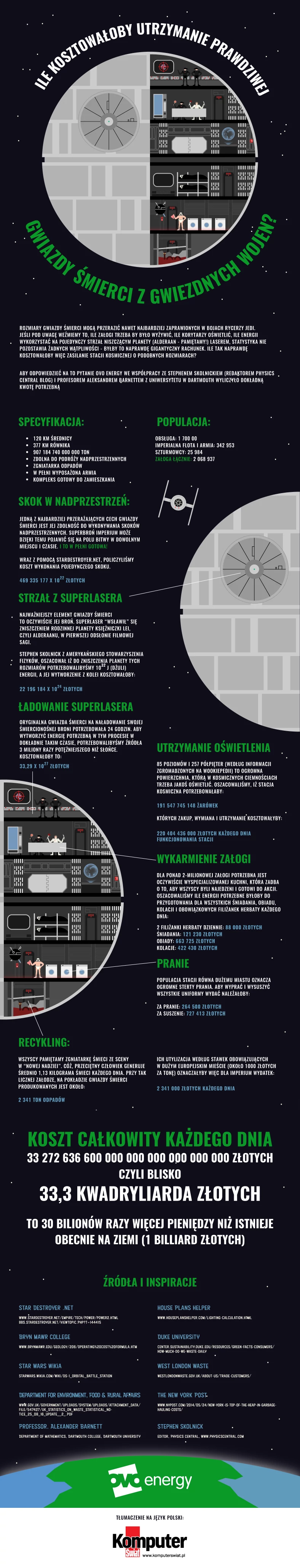 Zobacz infografikę w większych rozmiarach.