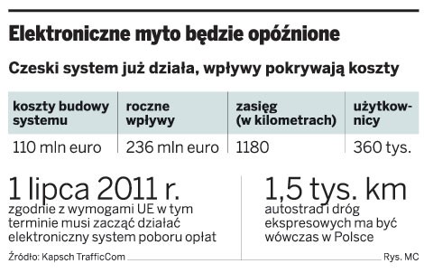 Elektroniczne myto będzie opóźnione